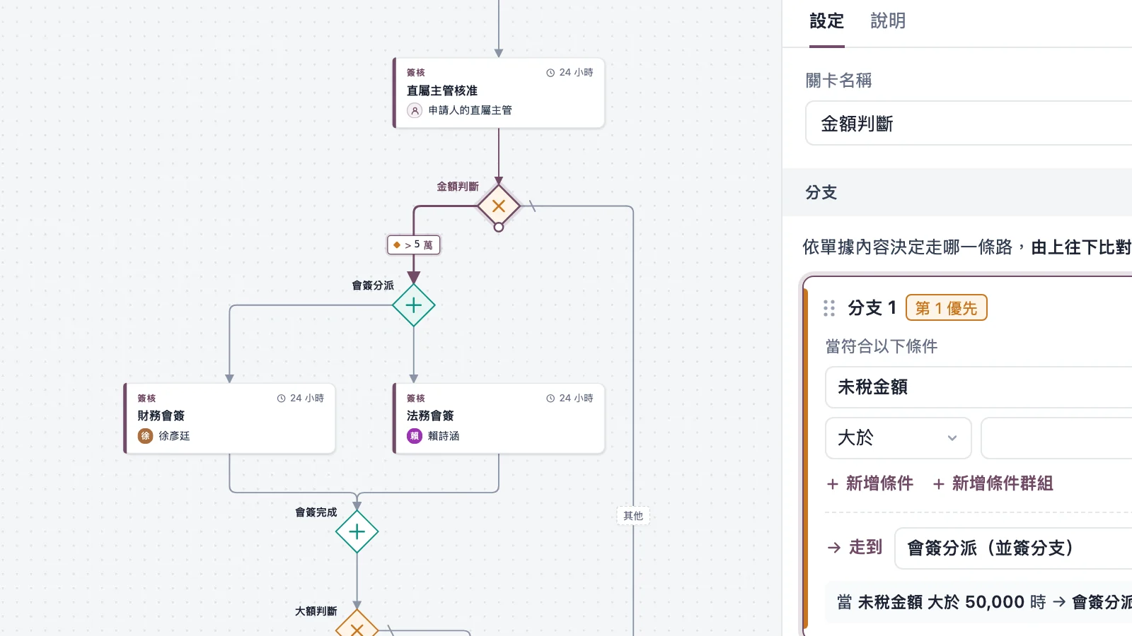 BPM 流程設計器畫面：條件分支與並簽（示範資料）
