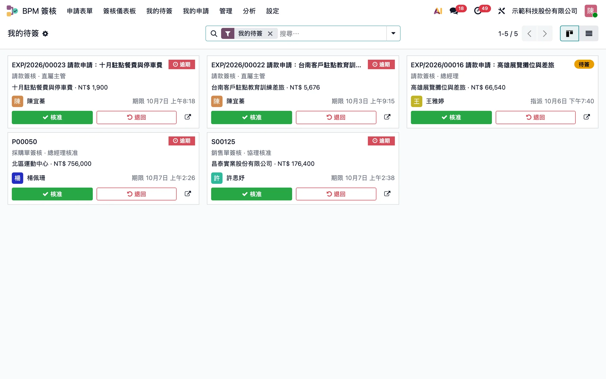我的待簽看板：每張待簽單據顯示金額、期限與逾期標示，可直接核准或退回（示範資料）