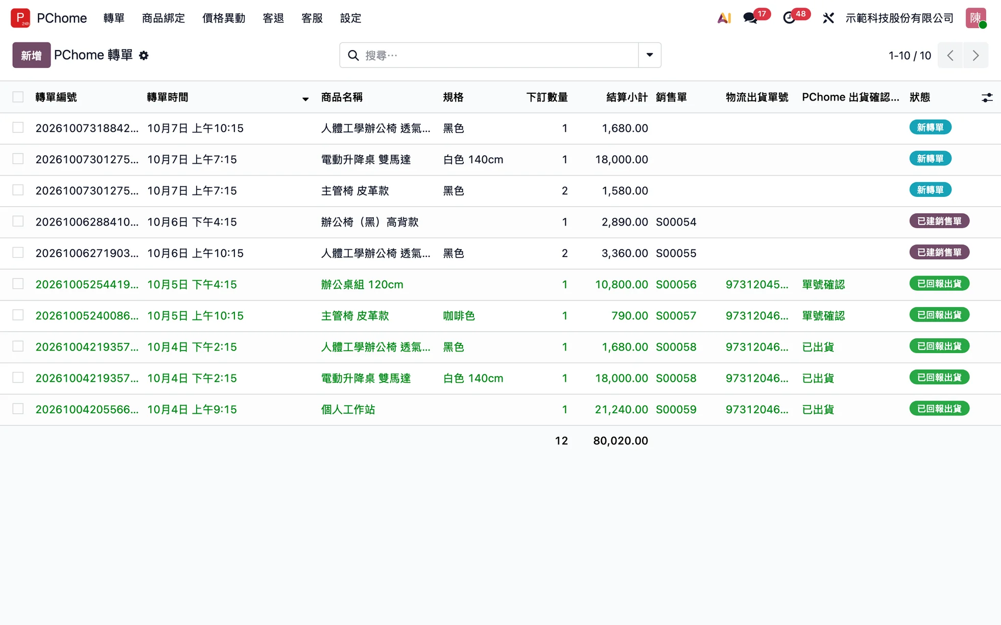 PChome 轉單清單:新轉單、已建銷售單、已回報出貨,含銷售單號與物流單號(測試環境示範資料)