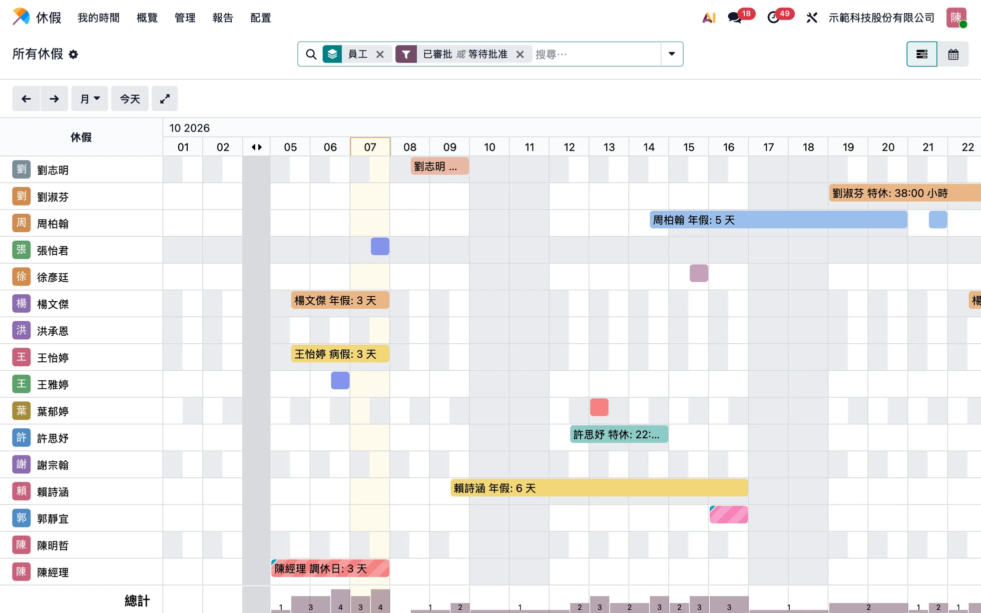 休假甘特圖:全員已核准的特休、病假與補休分布(示範資料,假名)
