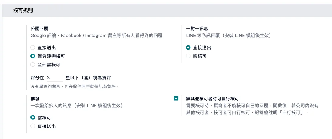 核可規則設定:公開回覆直接送出、僅負評需核可或全部需核可,負評門檻 3 星