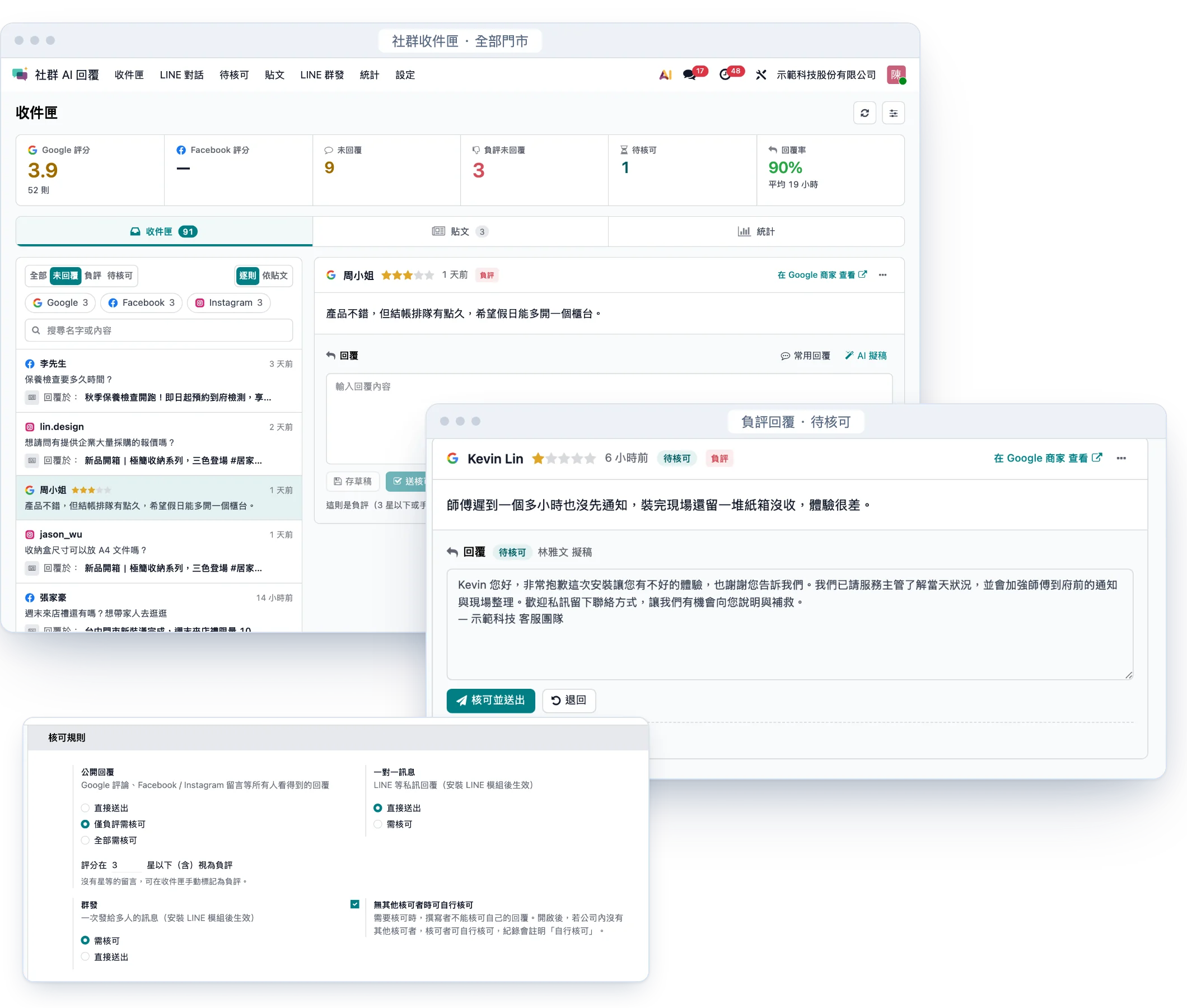 社群 AI 回覆真實畫面：統一收件匣、負評回覆待核可與回覆統計（示範資料，假名）