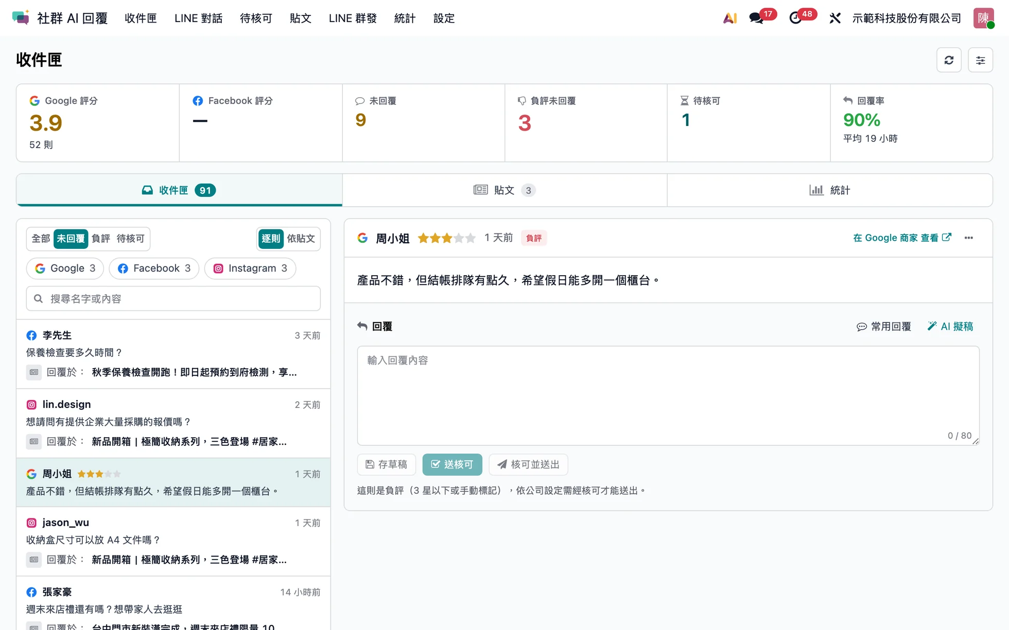 收件匣:Google 評分、未回覆、負評未回覆、待核可與回覆率,下方是各平台評論與留言(示範資料,假名)