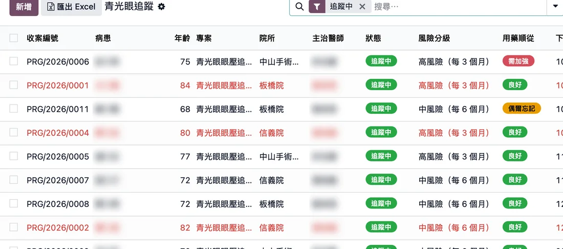 青光眼追蹤清單：風險分級、用藥順從、下次回診日、逾期天數與遵從度（姓名與醫師已模糊）
