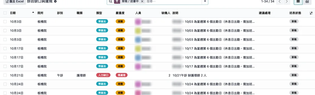 排班缺口與違規清單：勞基法提醒與人力缺口（人名已模糊）