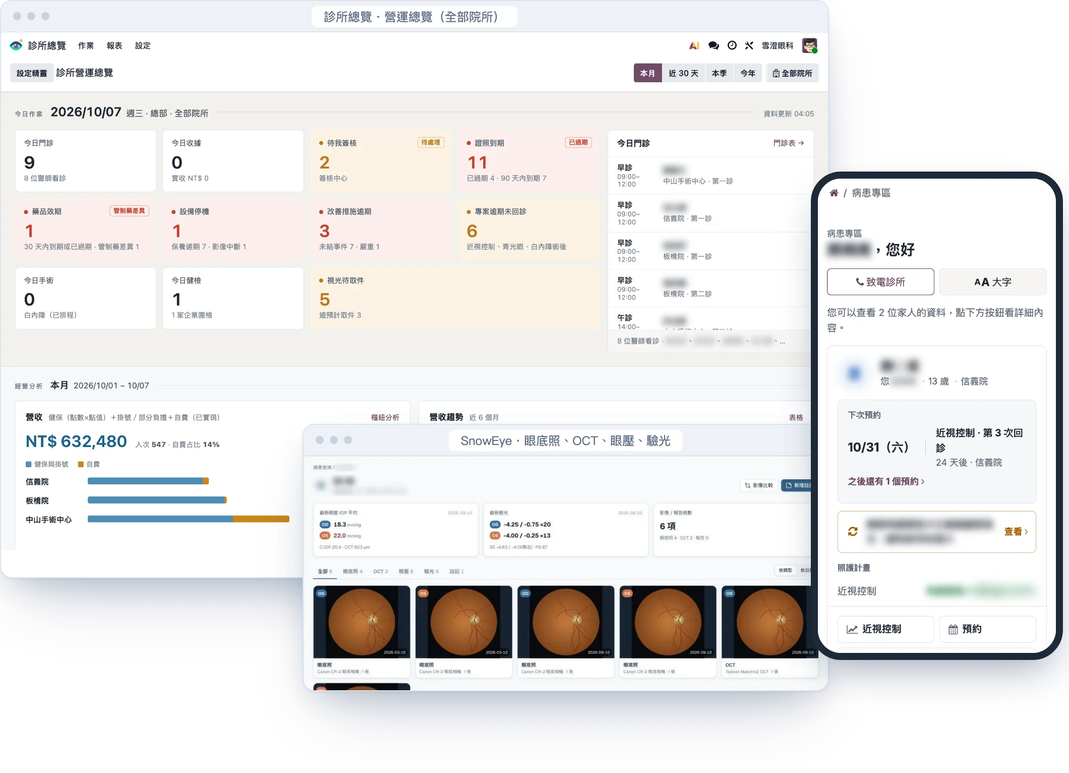 眼科診所系統真實畫面：診所營運總覽（今日門診、證照到期、藥品效期、設備停機、專案逾期未回診、各院營收）、SnowEye 病患頁（眼壓、驗光、眼底照與 OCT）、手機版病患專區（示範資料，姓名與治療內容已模糊）