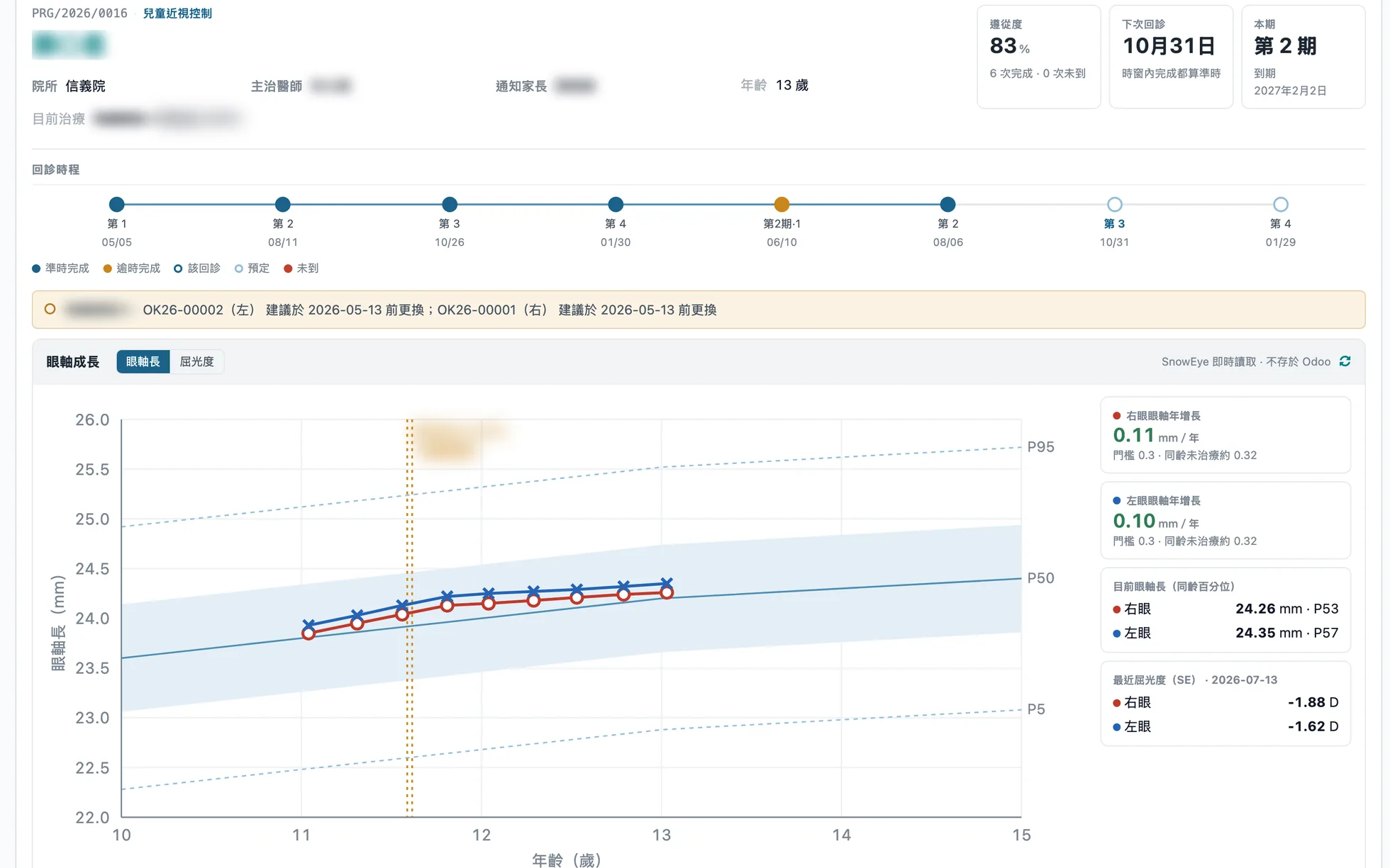 近視控制收案：遵從度、下次回診、回診時程與眼軸成長曲線（同齡 P5–P95），治療方式、姓名與醫師已模糊