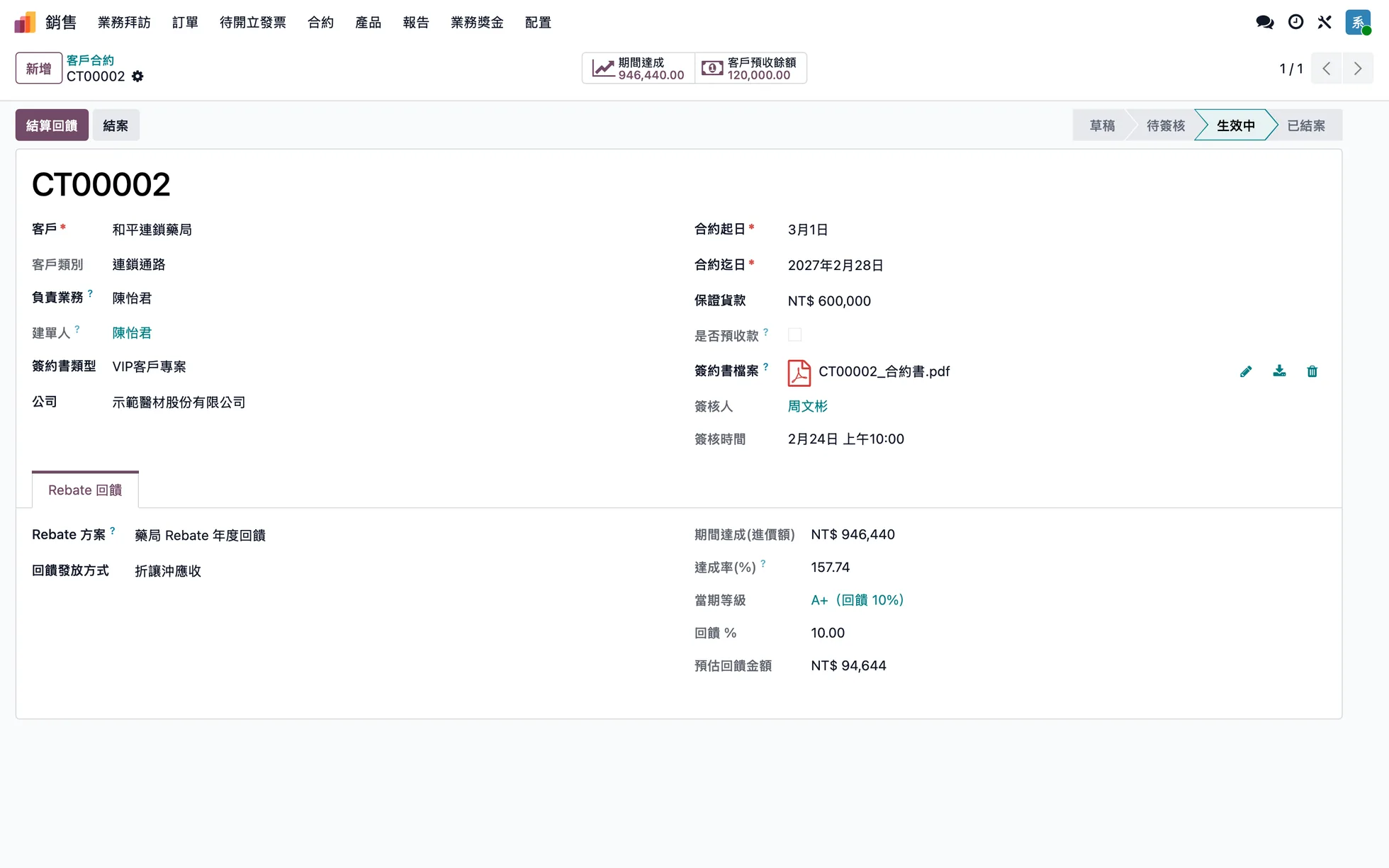 客戶合約：合約期間、保證貨款、簽約書 PDF、簽核人，以及期間達成金額、達成率、當期回饋等級與預估回饋金額（示範資料）