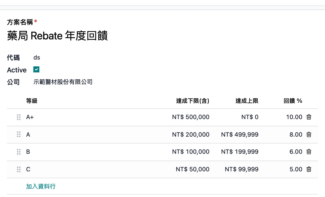Rebate 方案級距：依年度達成金額分 A+、A、B、C 四級，各有回饋百分比（示範資料）
