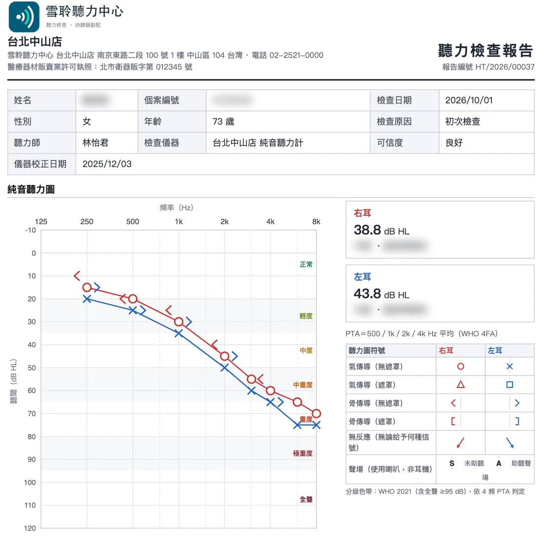 聽力檢查報告:門市執照、聽力圖與左右耳結果(姓名與病歷號已模糊)