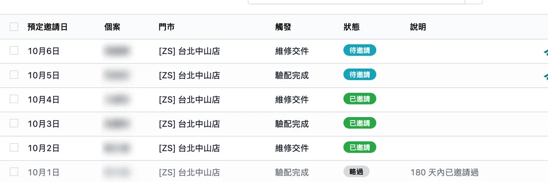 評論邀請清單:驗配完成或維修交件後排定邀請日