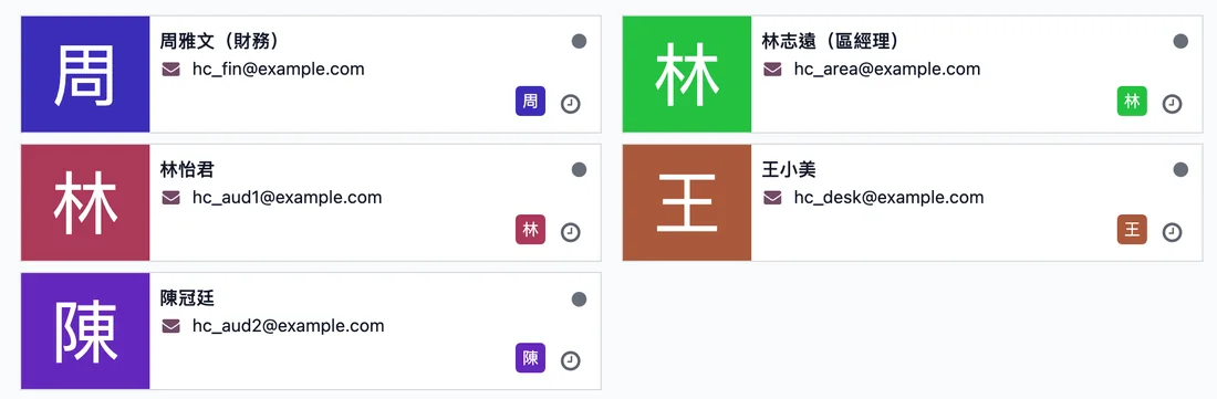 員工資料:聽力師、門市人員、區經理與財務(示範人員)